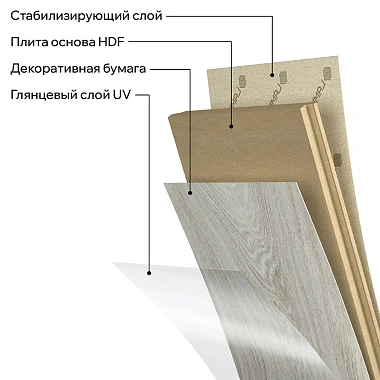 Ламинат LamiWood Glanz Дуб Батист