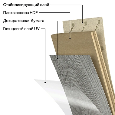 Ламинат LamiWood Glanz Дуб Кашемир