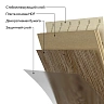 Ламинат LamiWood Dinasty Дуб Руперт
