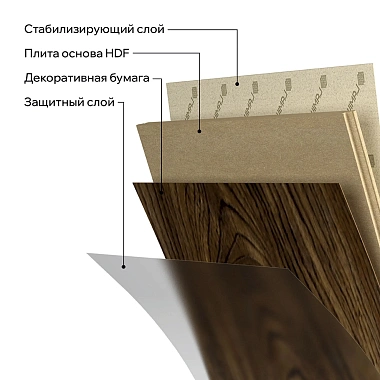 Ламинат LamiWood Dinasty Дуб Морган