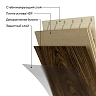 Ламинат LamiWood Dinasty Дуб Морган