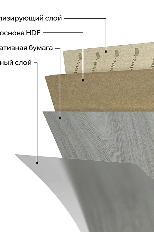 Ламинат LamiWood Dinasty Дуб Ротшильд