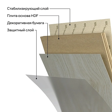 Ламинат LamiWood Dinasty Дуб Стюарт
