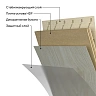 Ламинат LamiWood Dinasty Дуб Стюарт