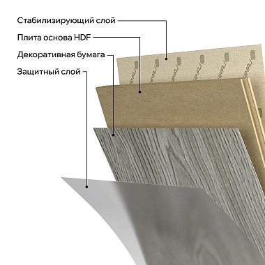 Ламинат LamiWood Dinasty Дуб Арно