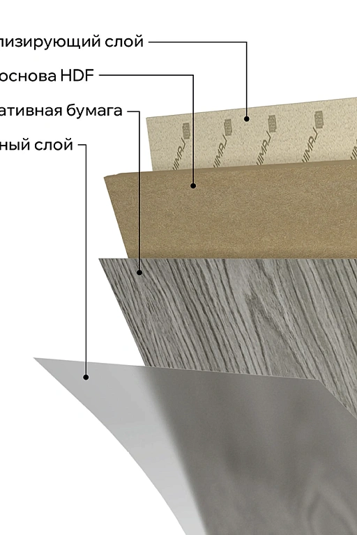 Ламинат LamiWood Dinasty Дуб Арно