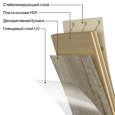 Ламинат LamiWood Glanz Дуб Жаккард